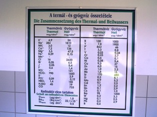 Inhaltsstoffe des Wassers